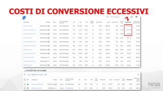 COSTI DI CONVERSIONE ECCESSIVI
24
…e buchi neri di budget
 