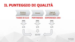 IL PUNTEGGIO DI QUALITÀ
9
Annunci
Pagina di
atterraggio
Struttura
campagne
PERTINENZATASSO DI CLIC ESPERIENZA USO
1/3 1/3 1/3
10/10
 