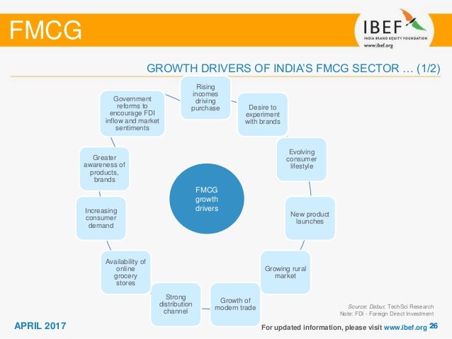 What Is Fmcg Industry