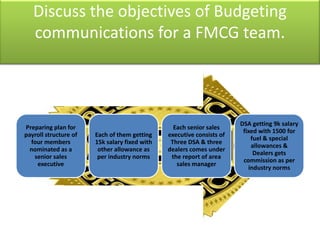 Fmcg budgeting plan for all the products | PPTX