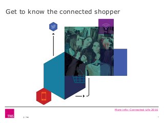 © TNS
Get to know the connected shopper
1
More info: Connected Life 2016
 