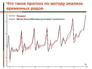 Что такое прогноз по методу анализа
временных рядов
    Продажи
    Метод Хольта-Винтера (учитывает сезонность)




                                                  10
 
