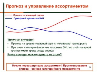 Прогноз и управление ассортиментом
    Прогноз по товарной группе
    Суммарный прогноз по SKU




Типичная ситуация:
• Прогноз на уровне товарной группы показывает тренд роста
• При этом, суммарный прогноз на уровне SKU по этой товарной
  группы имеет тренд спада спроса
Какие выводы можно сделать из этого?



   Нужно пересматривать ассортимент! Прогнозирование
                                                          14
       спроса – основа категорийного менеджмента
 
