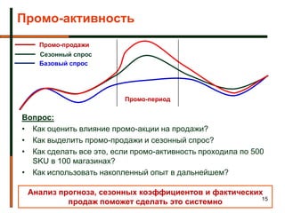 Промо-активность
    Промо-продажи
    Сезонный спрос
    Базовый спрос




                         Промо-период

Вопрос:
• Как оценить влияние промо-акции на продажи?
• Как выделить промо-продажи и сезонный спрос?
• Как сделать все это, если промо-активность проходила по 500
  SKU в 100 магазинах?
• Как использовать накопленный опыт в дальнейшем?

 Анализ прогноза, сезонных коэффициентов и фактических
                                                      15
          продаж поможет сделать это системно
 