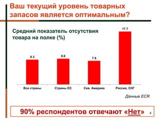 Ваш текущий уровень товарных
запасов является оптимальным?
                                              17.7
Средний показатель отсутствия
товара на полке (%)


      8.3          8.6
                                7.9




   Все страны   Страны ЕС   Сев. Америка   Россия, СНГ

                                                Данные ECR



  90% респондентов отвечают «Нет»                            4
 