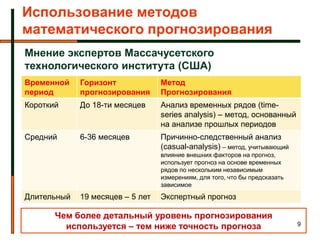 Использование методов
математического прогнозирования
Мнение экспертов Массачусетского
технологического института (США)
Временной    Горизонт             Метод
период       прогнозирования      Прогнозирования
Короткий     До 18-ти месяцев     Анализ временных рядов (time-
                                  series analysis) – метод, основанный
                                  на анализе прошлых периодов
Средний      6-36 месяцев         Причинно-следственный анализ
                                  (casual-analysis) – метод, учитывающий
                                  влияние внешних факторов на прогноз,
                                  использует прогноз на основе временных
                                  рядов по нескольким независимым
                                  измерениям, для того, что бы предсказать
                                  зависимое
Длительный   19 месяцев – 5 лет   Экспертный прогноз

       Чем более детальный уровень прогнозирования
         используется – тем ниже точность прогноза                           9
 