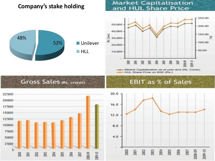 indian fmcg industry overview This research service provides an overview of the 3pl market in the indian fmcg strategic analysis of 3pl markets indian fmcg sector industry overview. indian fmcg industry overview This research service provides an overview of the 3pl market in the indian fmcg strategic analysis of 3pl markets indian fmcg sector industry overview.