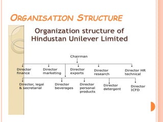 ORGANISATION STRUCTURE
 