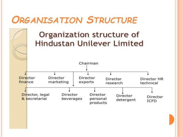 Fmcg Organization Chart
