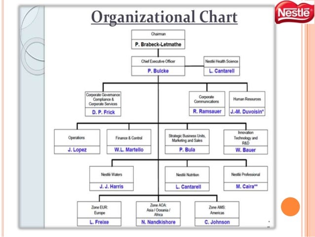 nestle company organizational chart