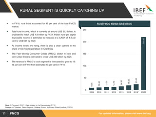 For updated information, please visit www.ibef.orgFMCG11
RURAL SEGMENT IS QUICKLY CATCHING UP
 In FY18, rural India accounted for 45 per cent of the total FMCG
market.
 Total rural income, which is currently at around US$ 572 billion, is
projected to reach US$ 1.8 trillion by FY21. India’s rural per capita
disposable income is estimated to increase at a CAGR of 4.4 per
cent to US$ 631 by 2020.
 As income levels are rising, there is also a clear uptrend in the
share of non-food expenditure in rural India.
 The Fast Moving Consumer Goods (FMCG) sector in rural and
semi-urban India is estimated to cross US$ 220 billion by 2025.
 The revenue of FMCG’s rural segment is forecasted to grow to 15-
16 per cent in FY19 from estimated 10 per cent in FY18.
Note: F-Forecast, 2018* - Data relates to the financial year FY18
Source: AC Nielsen, Dabur Reports, Goderej Group, McKinsey Global Institute, CRISIL
Rural FMCG Market (US$ billion)
9.00
10.40
12.30
12.10
14.80
18.92
23.63
220.00
0
50
100
150
200
250
2009 2010 2011 2012 2013 2015 2018* 2025F
 