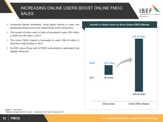 For updated information, please visit www.ibef.orgFMCG12
Growth in Online Users to drive Online FMCG Market
INCREASING ONLINE USERS BOOST ONLINE FMCG
SALES
Source: Google and BCG report – September 2017 and February 2018
 Increasing internet penetration, rising digital maturity of users and
developing infrastructure have helped boost online transactions.
 The number of online users in India is forecasted to reach 200 million
in 2020 from 90 million in 2017.
 The online FMCG market is forecasted to reach US$ 45 billion in
2020 from US$ 20 billion in 2017.
 By 2020, about 40 per cent of FMCG consumption is estimated to be
digitally influenced.
Note: E - Estimated
Online Users Online FMCG Market
200 million
90 million
US$ 20 billion
US$ 45 billion
a
2017
2020E
 