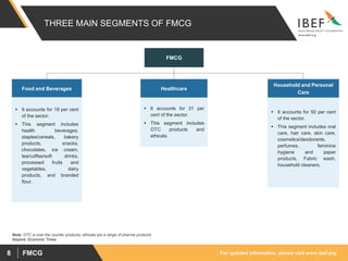For updated information, please visit www.ibef.orgFMCG8
THREE MAIN SEGMENTS OF FMCG
Food and Beverages Healthcare
Household and Personal
Care
 It accounts for 19 per cent
of the sector.
 This segment includes
health beverages,
staples/cereals, bakery
products, snacks,
chocolates, ice cream,
tea/coffee/soft drinks,
processed fruits and
vegetables, dairy
products, and branded
flour.
 It accounts for 31 per
cent of the sector.
 This segment includes
OTC products and
ethicals.
 It accounts for 50 per cent
of the sector.
 This segment includes oral
care, hair care, skin care,
cosmetics/deodorants,
perfumes, feminine
hygiene and paper
products, Fabric wash,
household cleaners.
FMCG
Note: OTC is over the counter products; ethicals are a range of pharma products
Source: Economic Times
 
