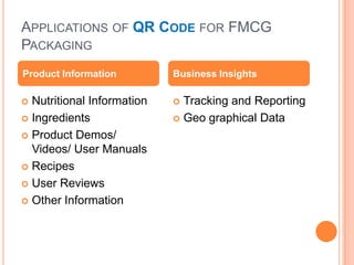 APPLICATIONS OF QR CODE FOR FMCG
PACKAGING
Product Information         Business Insights

 Nutritional Information    Tracking and Reporting
 Ingredients                Geo graphical Data

 Product Demos/
  Videos/ User Manuals
 Recipes

 User Reviews

 Other Information
 