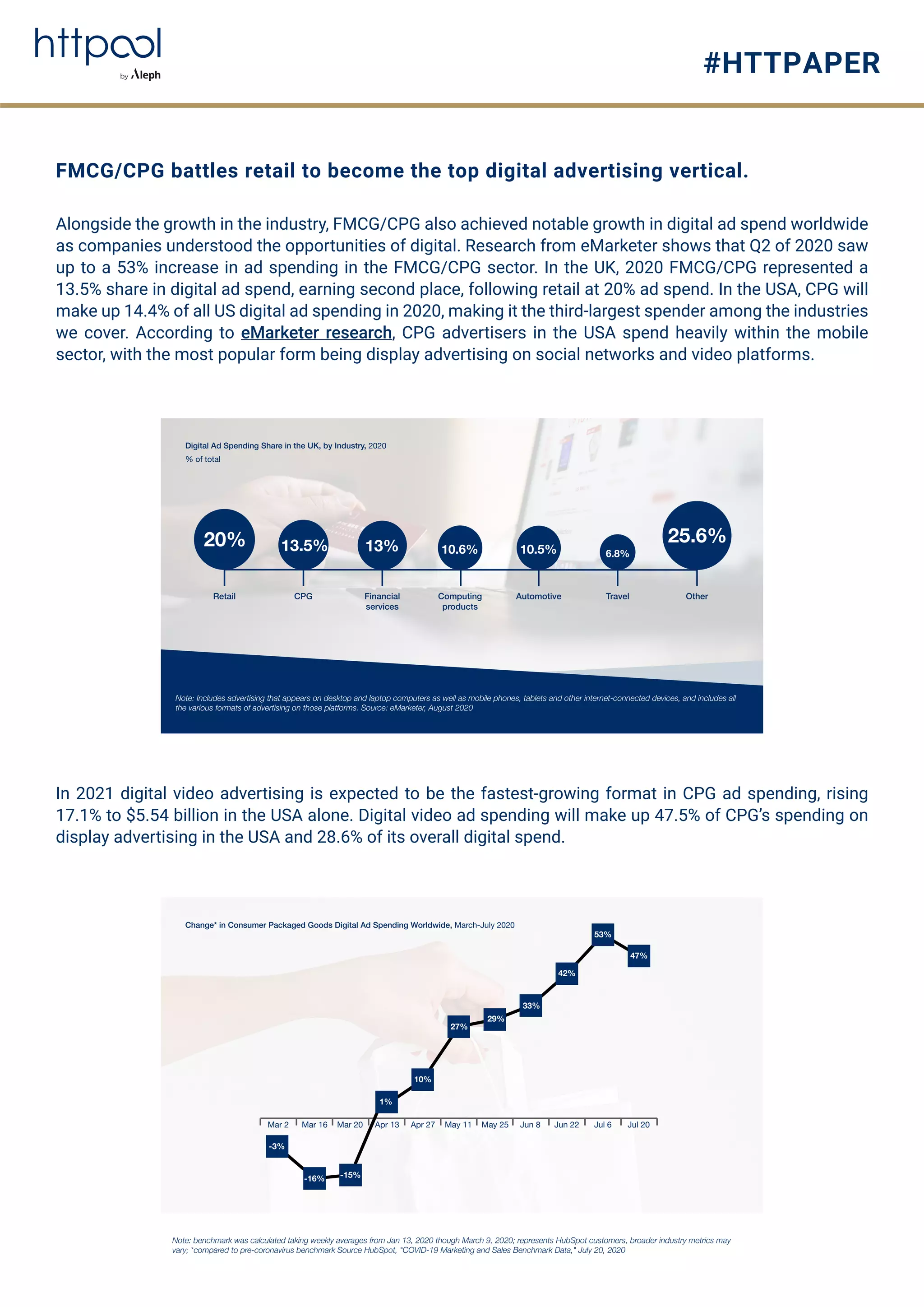 FMCG Advertising Insights 2021 | PDF