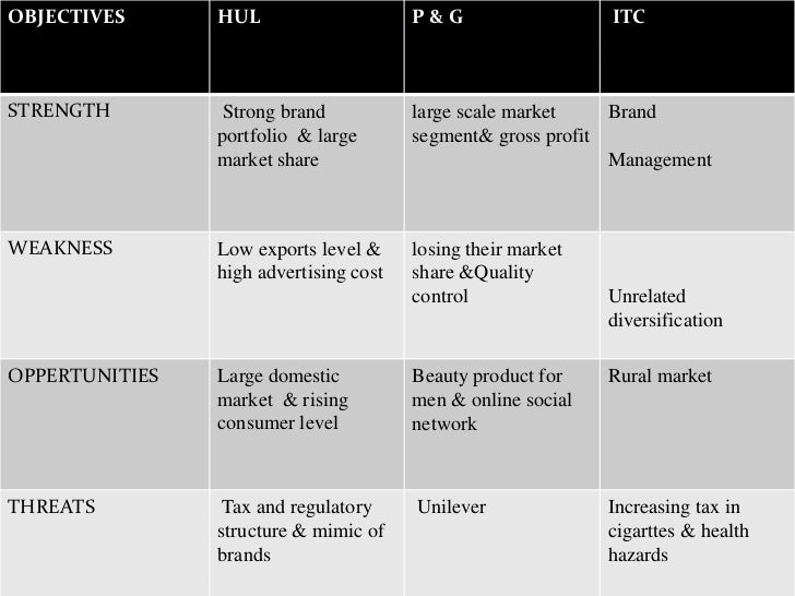indian fmcg industry overview The indian fmcg industry dinodia capital advisors september 2012 index i ii executive summary market overview – – – – industry overview evolution of the. indian fmcg industry overview The indian fmcg industry dinodia capital advisors september 2012 index i ii executive summary market overview – – – – industry overview evolution of the.