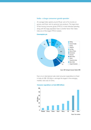 India - a large consumer goods spender
An average Indian spends around 40 per cent of his income on
grocery and 8 per cent on personal care products. The large share
of fast moving consumer goods (FMCG) in total individual spending
along with the large population base is another factor that makes
India one of the largest FMCG markets.

Consumption pie




                                    Source: KSA Technopak Consumer Outlook 2004.



Even on an international scale, total consumer expenditure on food
in India at US$ 120 billion is amongst the largest in the emerging
markets, next only to China.

Consumer expenditure on food (US$ billion)




                                                            Source: Euro monitor.
 