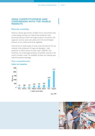FAST MOVING CONSUMER GOODS          PAGE 7




INDIA COMPETITIVENESS AND
COMPARISON WITH THE WORLD
MARKETS

Materials availability
India has a diverse agro-climatic condition due to which there exists
a wide-ranging and large raw material base suitable for food
processing industries. India is the largest producer of livestock, milk,
sugarcane, coconut, spices and cashew and is the second largest
producer of rice, wheat and fruits & vegetables.

India also has an ample supply of caustic soda and soda ash, the raw
materials in the production of soaps and detergents - India
produced 1.6 million tonnes of caustic soda in 2003-04. Tata
Chemicals, one of the largest producers of synthetic soda ash in the
world is located in India. The availability of these raw materials gives
India the locational advantage.

Cost competitiveness
Labour cost comparison




                                                               Source: DIPP.
 