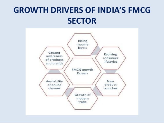 Fmcg Sector In India Fmcg Sector In India