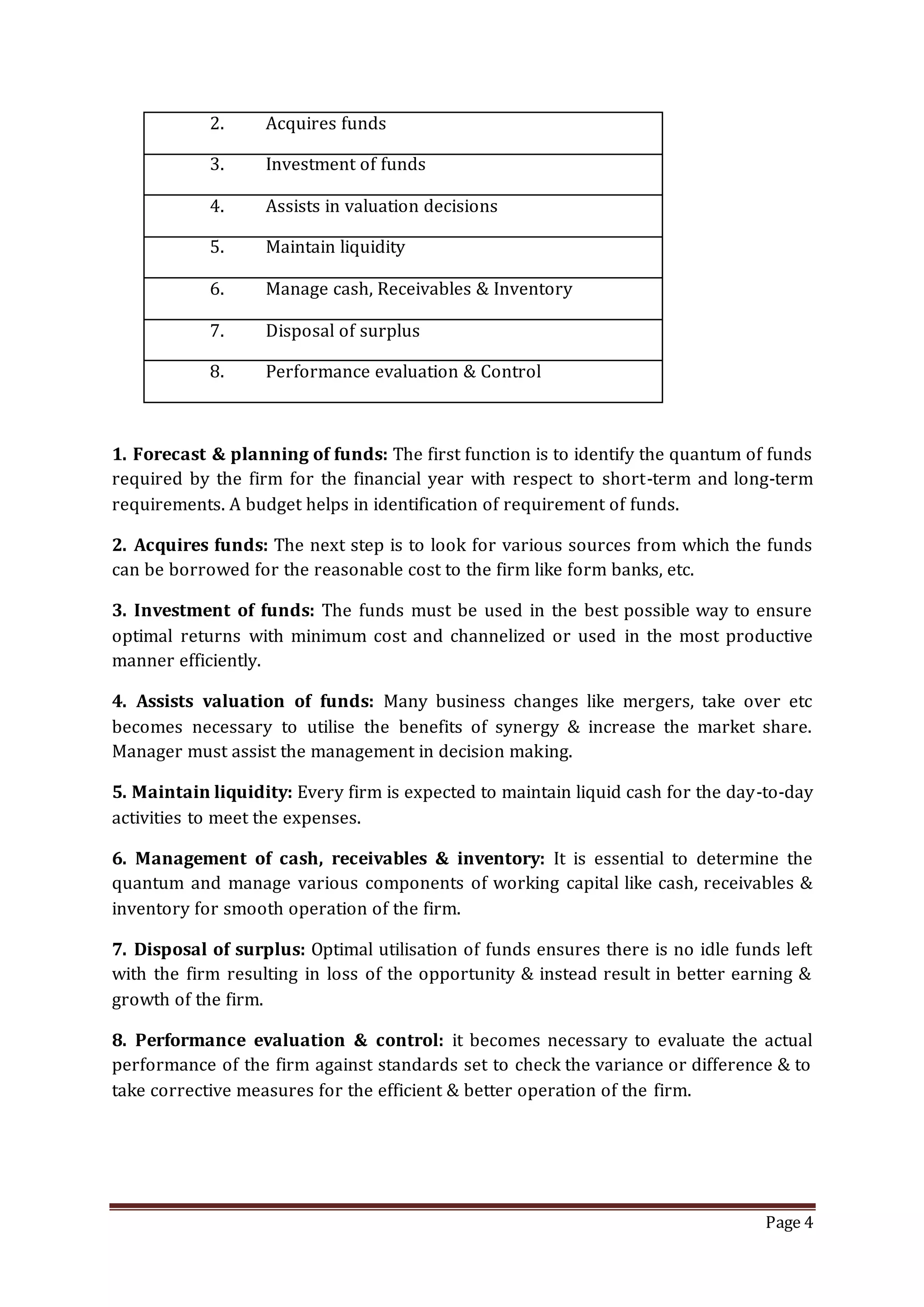 Page 4
2. Acquires funds
3. Investment of funds
4. Assists in valuation decisions
5. Maintain liquidity
6. Manage cash, Receivables & Inventory
7. Disposal of surplus
8. Performance evaluation & Control
1. Forecast & planning of funds: The first function is to identify the quantum of funds
required by the firm for the financial year with respect to short-term and long-term
requirements. A budget helps in identification of requirement of funds.
2. Acquires funds: The next step is to look for various sources from which the funds
can be borrowed for the reasonable cost to the firm like form banks, etc.
3. Investment of funds: The funds must be used in the best possible way to ensure
optimal returns with minimum cost and channelized or used in the most productive
manner efficiently.
4. Assists valuation of funds: Many business changes like mergers, take over etc
becomes necessary to utilise the benefits of synergy & increase the market share.
Manager must assist the management in decision making.
5. Maintain liquidity: Every firm is expected to maintain liquid cash for the day-to-day
activities to meet the expenses.
6. Management of cash, receivables & inventory: It is essential to determine the
quantum and manage various components of working capital like cash, receivables &
inventory for smooth operation of the firm.
7. Disposal of surplus: Optimal utilisation of funds ensures there is no idle funds left
with the firm resulting in loss of the opportunity & instead result in better earning &
growth of the firm.
8. Performance evaluation & control: it becomes necessary to evaluate the actual
performance of the firm against standards set to check the variance or difference & to
take corrective measures for the efficient & better operation of the firm.
 