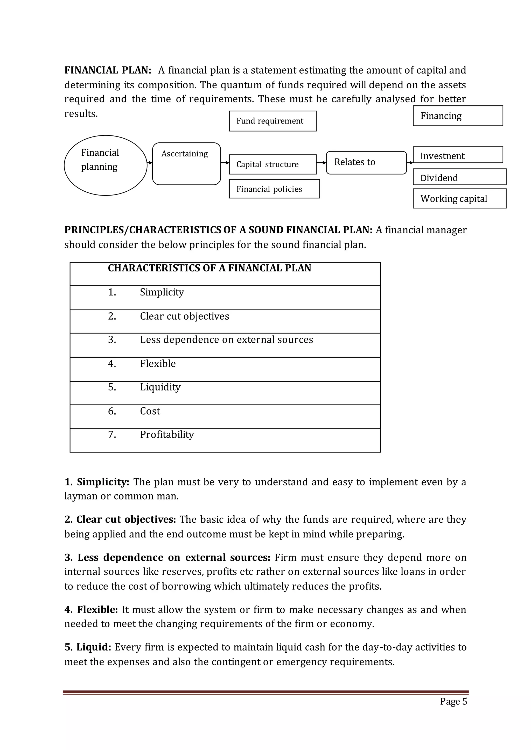 Page 5
FINANCIAL PLAN: A financial plan is a statement estimating the amount of capital and
determining its composition. The quantum of funds required will depend on the assets
required and the time of requirements. These must be carefully analysed for better
results.
PRINCIPLES/CHARACTERISTICS OF A SOUND FINANCIAL PLAN: A financial manager
should consider the below principles for the sound financial plan.
CHARACTERISTICS OF A FINANCIAL PLAN
1. Simplicity
2. Clear cut objectives
3. Less dependence on external sources
4. Flexible
5. Liquidity
6. Cost
7. Profitability
1. Simplicity: The plan must be very to understand and easy to implement even by a
layman or common man.
2. Clear cut objectives: The basic idea of why the funds are required, where are they
being applied and the end outcome must be kept in mind while preparing.
3. Less dependence on external sources: Firm must ensure they depend more on
internal sources like reserves, profits etc rather on external sources like loans in order
to reduce the cost of borrowing which ultimately reduces the profits.
4. Flexible: It must allow the system or firm to make necessary changes as and when
needed to meet the changing requirements of the firm or economy.
5. Liquid: Every firm is expected to maintain liquid cash for the day-to-day activities to
meet the expenses and also the contingent or emergency requirements.
Financial
planning
Ascertaining
Fund requirement
Capital structure
Financial policies
Relates to
Financing
Investnent
Dividend
Working capital
 