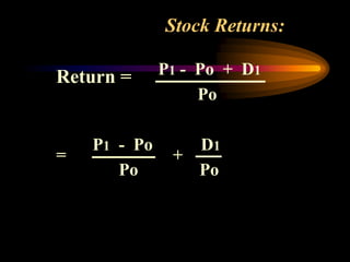 P1 - Po + D1
Po
P1 - Po D1
Po Po
+
Return =
=
Stock Returns:
 