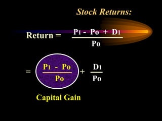 Return =
Capital Gain
P1 - Po + D1
Po
P1 - Po D1
Po Po
+
=
Stock Returns:
 