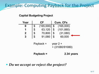 8-17
Example: Computing Payback for the Project
 Do we accept or reject the project?
Capital Budgeting Project
Year CF Cum. CFs
0 (165,000)
$ (165,000)
$
1 63,120
$ (101,880)
$
2 70,800
$ (31,080)
$
3 91,080
$ 60,000
$
Payback = year 2 +
+ (31080/91080)
Payback = 2.34 years
 