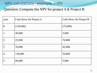 NPV calculations –example, r=8%
Question: Compute the NPV for project A & Project B:
29
year Cash flows for Project A Cash flows for Project B
0 (120,000) (75,000)
1 40,000 5,000
2 25,000 70,000
3 70,000 45,000
4 130,000 30,000
5 80,000 5,000
 