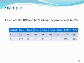Example
Calculate the IRR and NPV where the project cost is 10%
39
Project Year0 Year1 Year2 Year3 Year4 Year5 IRR(%) NPV
A (135) 10 40 70 80 50 20% 45.4
B (100) 40 40 50 40 - 25% 34.3
 