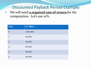 Discounted Payback Period-Example:
 We will need a required rate of return for the
computation. Let’s use 10%.
Year CF (Birr)
0 -200,000
1 70,000
2 70,000
3 70,000
4 70,000
5 70,000
 