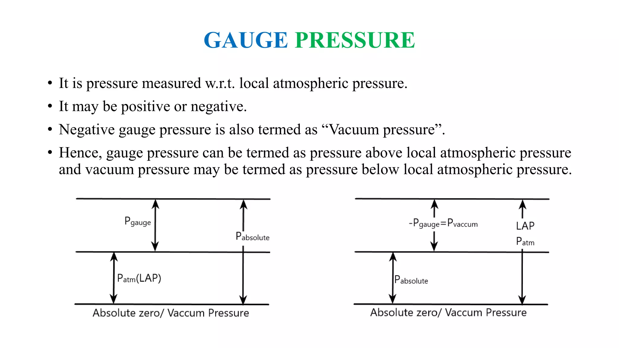 GAUGE PRESSURE
• It is pressure measured w.r.t. local atmospheric pressure.
• It may be positive or negative.
• Negative gauge pressure is also termed as “Vacuum pressure”.
• Hence, gauge pressure can be termed as pressure above local atmospheric pressure
and vacuum pressure may be termed as pressure below local atmospheric pressure.
 