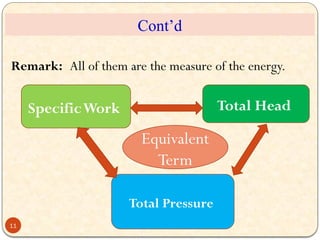 Remark: All of them are the measure of the energy.
SpecificWork Total Head
Total Pressure
Equivalent
Term
Cont’d
11
 