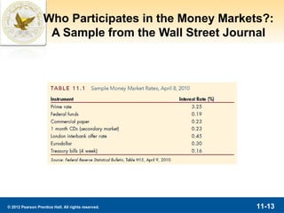 Who Participates in the Money Markets?:
                    A Sample from the Wall Street Journal




© 2012 Pearson Prentice Hall. All rights reserved.     11-13
 