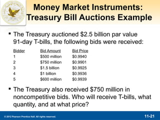 Money Market Instruments:
                     Treasury Bill Auctions Example
    The Treasury auctioned $2.5 billion par value
     91-day T-bills, the following bids were received:
        Bidder                    Bid Amount         Bid Price
        1                         $500 million       $0.9940
        2                         $750 million       $0.9901
        3                         $1.5 billion       $0.9925
        4                         $1 billion         $0.9936
        5                         $600 million       $0.9939

    The Treasury also received $750 million in
     noncompetitive bids. Who will receive T-bills, what
     quantity, and at what price?
© 2012 Pearson Prentice Hall. All rights reserved.               11-21
 