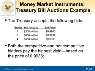 Money Market Instruments:
                     Treasury Bill Auctions Example
    The Treasury accepts the following bids:
                   Bidder         Bid Amount         Bid Price
                     1            $500 million       $0.9940
                     5            $600 million       $0.9939
                     4            $650 million       $0.9936

    Both the competitive and noncompetitive
     bidders pay the highest yield—based on
     the price of 0.9936:

© 2012 Pearson Prentice Hall. All rights reserved.               11-22
 