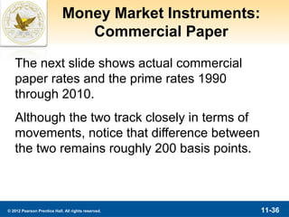 Money Market Instruments:
                                Commercial Paper

   The next slide shows actual commercial
   paper rates and the prime rates 1990
   through 2010.
   Although the two track closely in terms of
   movements, notice that difference between
   the two remains roughly 200 basis points.



© 2012 Pearson Prentice Hall. All rights reserved.       11-36
 