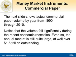Money Market Instruments:
                                Commercial Paper

   The next slide shows actual commercial
   paper volume by year from 1990
   through 2010.
   Notice that the volume fell significantly during
   the recent economic recession. Even so, the
   annual market is still quite large, at well over
   $1.5 trillion outstanding.


© 2012 Pearson Prentice Hall. All rights reserved.       11-38
 