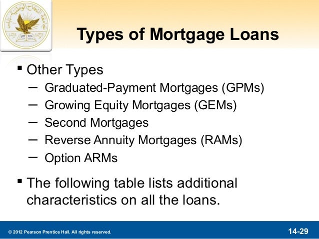 principal or principle of a loan principal or principle of a loan