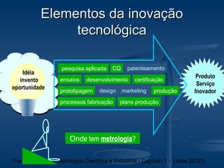 Elementos da inovação
                tecnológica

                   pesquisa aplicada    CQ     patenteamento
    Idéia
                                                                          Produto
   invento         ensaios   desenvolvimento     certificação
                                                                          Serviço
oportunidade       prototipagem    design    marketing   produção        Inovador
                   processos fabricação     plano produção




                       Onde tem metrologia?

Fundamentos da Metrologia Científica e Industrial - Capítulo 1 - (slide 20/30)
 