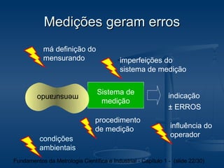 Medições geram erros
            má definição do
            mensurando                     imperfeições do
                                           sistema de medição


                                  Sistema de
         mensurando                                            indicação
                                   medição
                                                               ± ERROS
                                 procedimento
                                 de medição                     influência do
                                                                operador
          condições
          ambientais
Fundamentos da Metrologia Científica e Industrial - Capítulo 1 - (slide 22/30)
 
