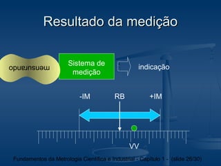Resultado da medição

                       Sistema de
mensurando                                          indicação
                        medição


                            -IM           RB             +IM




                                                 VV
 Fundamentos da Metrologia Científica e Industrial - Capítulo 1 - (slide 26/30)
 