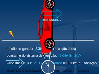 mensurando




tensão do gerador: 5,305 V                 indicação direta

constante do sistema de medição: 15,080 (km/h)/V

velocidade: 5,305 V . 15,080 (km/h)/V = 80,0 km/h indicação

Fundamentos da Metrologia Científica e Industrial - Capítulo 1 - (slide 9/30)
 