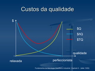 Fundamentos da Metrologia Científica e Industrial - Capítulo 9 - (slide 13/52)
Custos da qualidadeCustos da qualidade
qualidade
$
perfeccionistarelaxada
$Q
$ñQ
$TQ
 