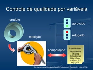 Fundamentos da Metrologia Científica e Industrial - Capítulo 9 - (slide 17/52)
Controle de qualidade por variáveisControle de qualidade por variáveis
Especificações
adfjkl adfjklaçf
adsfjklaç
dfjçlasdfjlakçd
fjklça dfjakld
adsfjklad fjklf
adfjklçdfaç
produto
medição
comparação
aprovado
refugado
 
