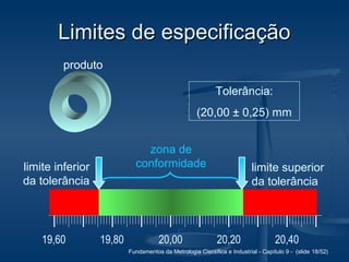 Fundamentos da Metrologia Científica e Industrial - Capítulo 9 - (slide 18/52)
Limites de especificaçãoLimites de especificação
produto
Tolerância:
(20,00 ± 0,25) mm
20,00 20,20 20,4019,60 19,80
zona de
conformidade limite superior
da tolerância
limite inferior
da tolerância
 