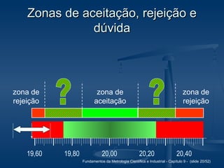 Fundamentos da Metrologia Científica e Industrial - Capítulo 9 - (slide 20/52)
Zonas de aceitação, rejeição eZonas de aceitação, rejeição e
dúvidadúvida
20,00 20,20 20,4019,60 19,80
zona de
rejeição
zona de
rejeição
zona de
aceitação
 