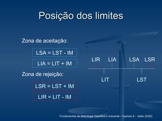 Fundamentos da Metrologia Científica e Industrial - Capítulo 9 - (slide 22/52)
Posição dos limitesPosição dos limites
Zona de aceitação:
Zona de rejeição:
LSR = LST + IM
LSR
LSA = LST - IM
LSA
LSTLIT
LIA = LIT + IM
LIA
LIR = LIT - IM
LIR
 