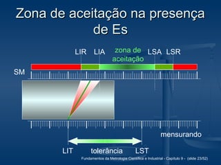 Fundamentos da Metrologia Científica e Industrial - Capítulo 9 - (slide 23/52)
Zona de aceitação na presençaZona de aceitação na presença
de Esde Es
mensurando
SM
LIA LSA LSRLIR
tolerânciaLIT LST
zona de
aceitação
 