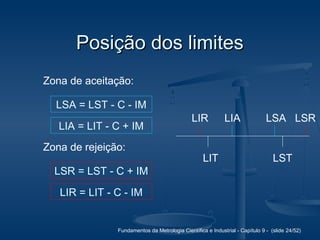 Fundamentos da Metrologia Científica e Industrial - Capítulo 9 - (slide 24/52)
Posição dos limitesPosição dos limites
Zona de aceitação:
Zona de rejeição:
LSR = LST - C + IM
LSR
LSA = LST - C - IM
LSA
LSTLIT
LIA = LIT - C + IM
LIA
LIR = LIT - C - IM
LIR
 